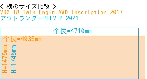 #V90 T8 Twin Engin AWD Inscription 2017- + アウトランダーPHEV P 2021-
